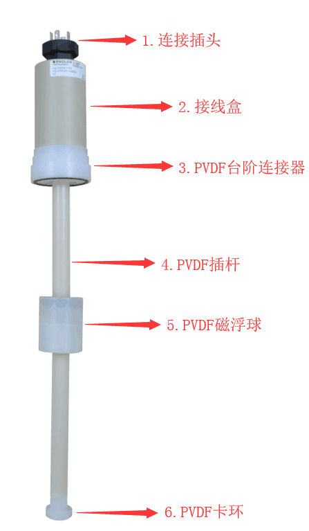 磁致伸缩液位计